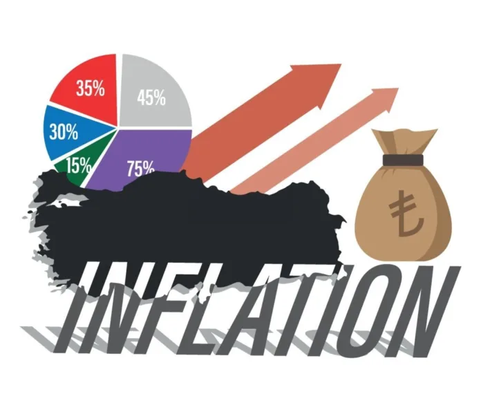 Countries with the highest inflation rate - Witapedia